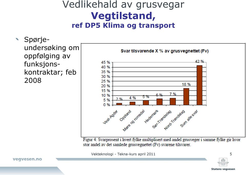 av grusvegar Vegtilstand, ref DP5 Klima