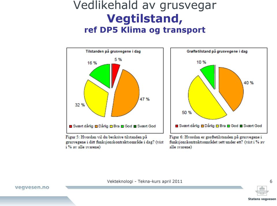 transport