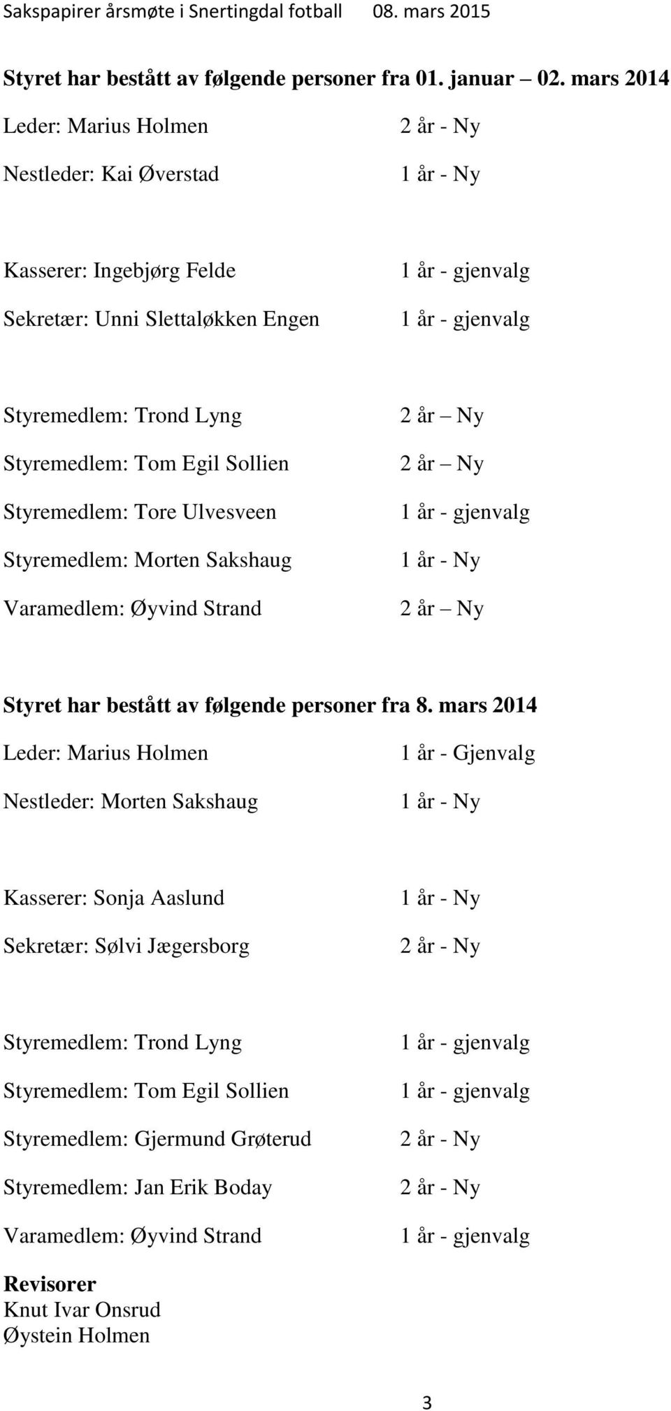 Styremedlem: Tom Egil Sollien Styremedlem: Tore Ulvesveen Styremedlem: Morten Sakshaug Varamedlem: Øyvind Strand 2 år Ny 2 år Ny 1 år - gjenvalg 1 år - Ny 2 år Ny Styret har bestått av følgende