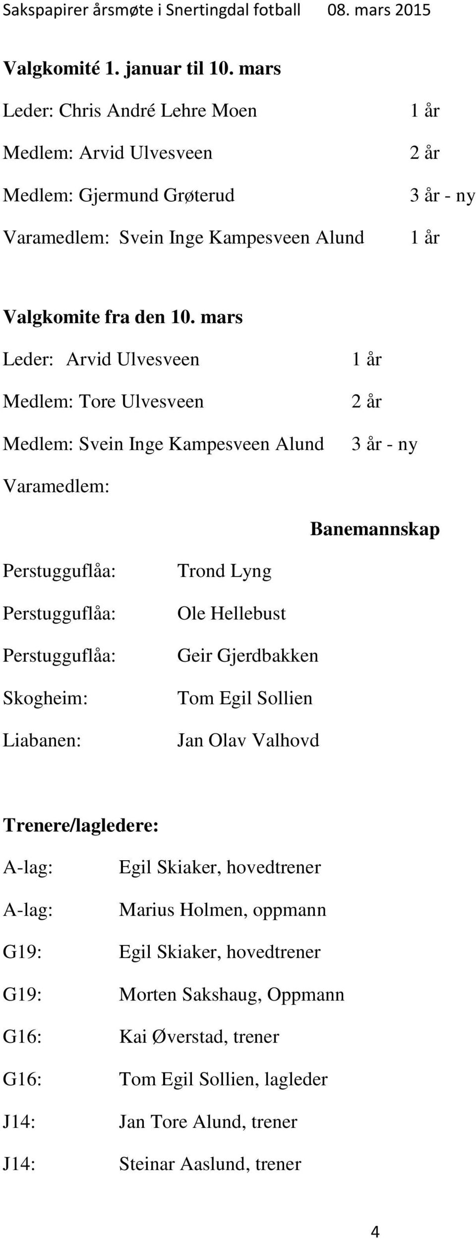 mars Leder: Arvid Ulvesveen Medlem: Tore Ulvesveen Medlem: Svein Inge Kampesveen Alund 1 år 2 år 3 år - ny Varamedlem: Banemannskap Perstugguflåa: Perstugguflåa: Perstugguflåa: