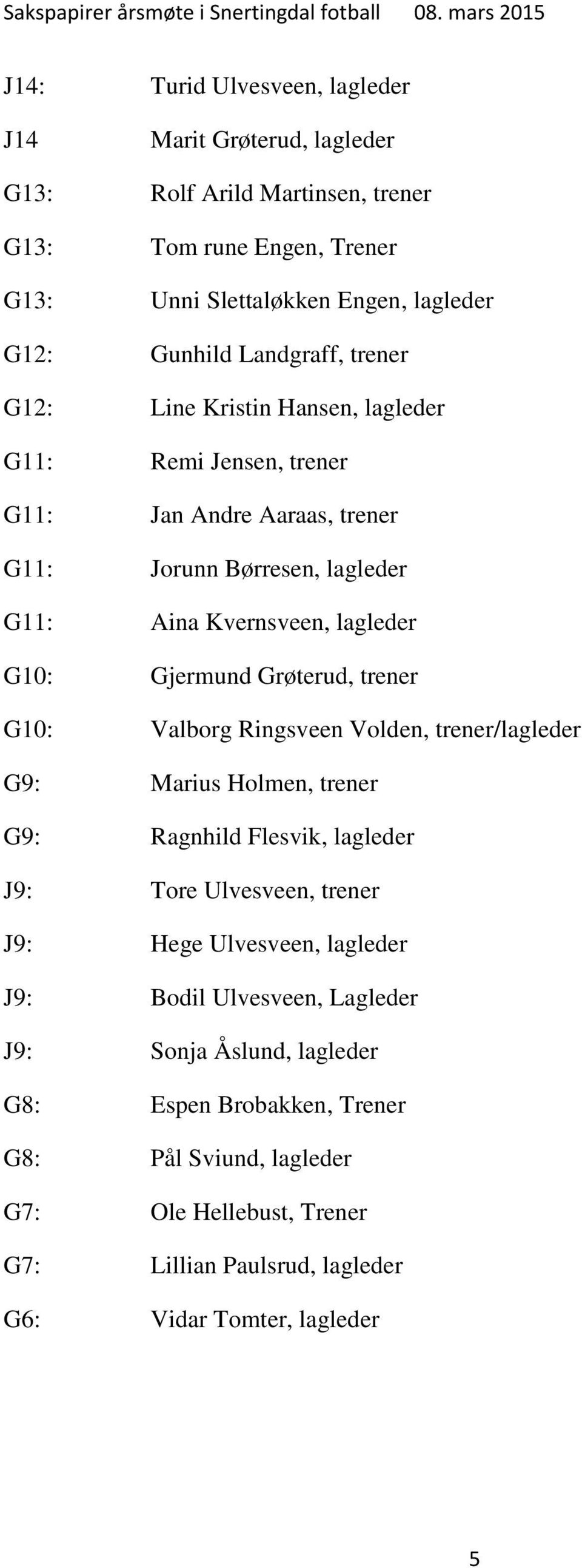 Gjermund Grøterud, trener G10: Valborg Ringsveen Volden, trener/lagleder G9: Marius Holmen, trener G9: Ragnhild Flesvik, lagleder J9: Tore Ulvesveen, trener J9: Hege Ulvesveen,