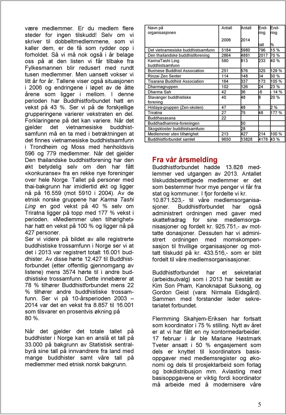 Tallene viser også situasjonen i 2006 og endringene i løpet av de åtte årene som ligger i mellom. I denne perioden har Buddhistforbundet hatt en vekst på 43 %.