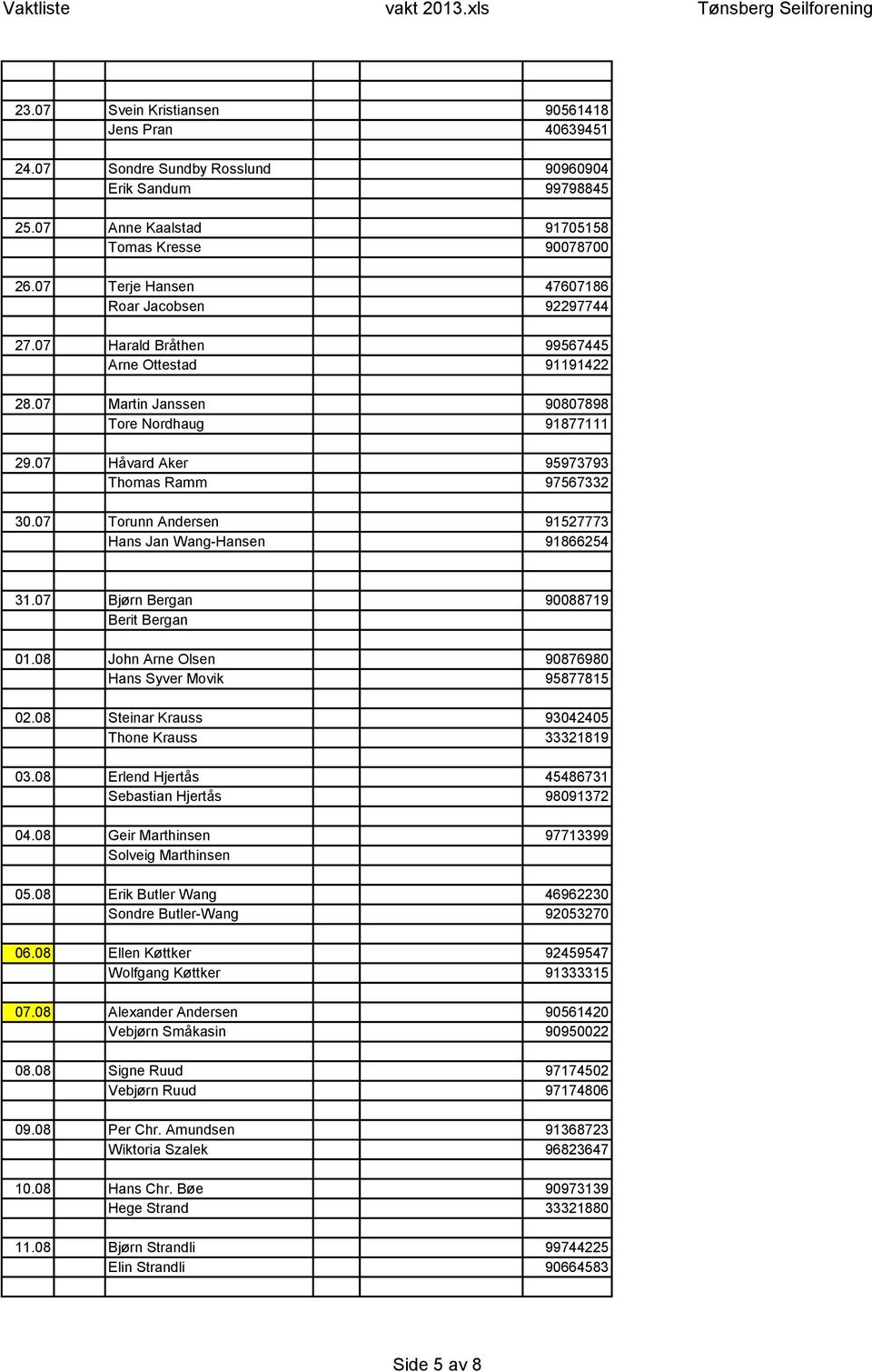 07 Håvard Aker 95973793 Thomas Ramm 97567332 30.07 Torunn Andersen 91527773 Hans Jan Wang-Hansen 91866254 31.07 Bjørn Bergan 90088719 Berit Bergan 01.