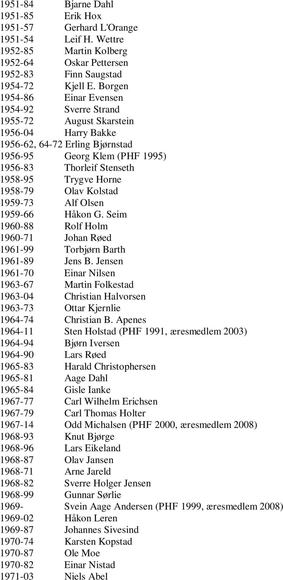 Horne 1958-79 Olav Kolstad 1959-73 Alf Olsen 1959-66 Håkon G. Seim 1960-88 Rolf Holm 1960-71 Johan Røed 1961-99 Torbjørn Barth 1961-89 Jens B.