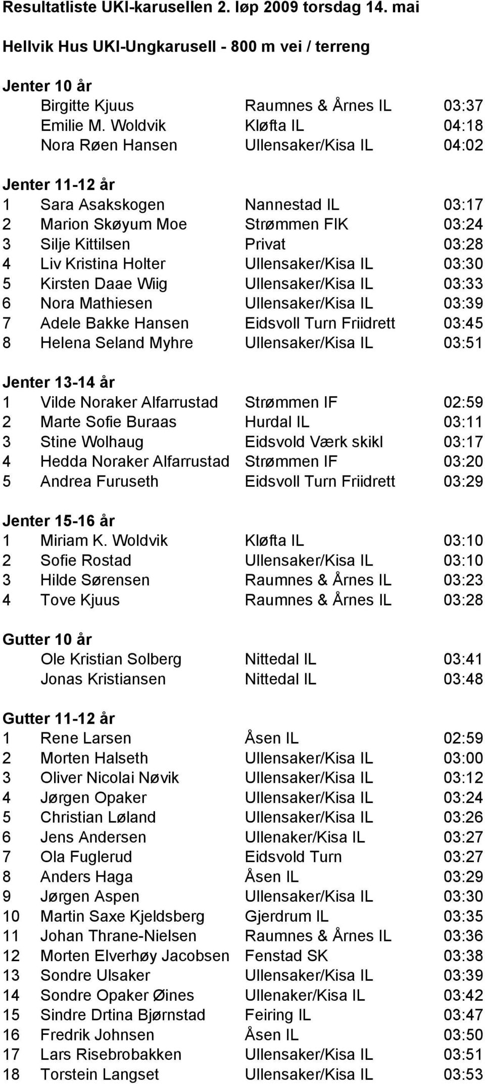 Kristina Holter Ullensaker/Kisa IL 03:30 5 Kirsten Daae Wiig Ullensaker/Kisa IL 03:33 6 Nora Mathiesen Ullensaker/Kisa IL 03:39 7 Adele Bakke Hansen Eidsvoll Turn Friidrett 03:45 8 Helena Seland