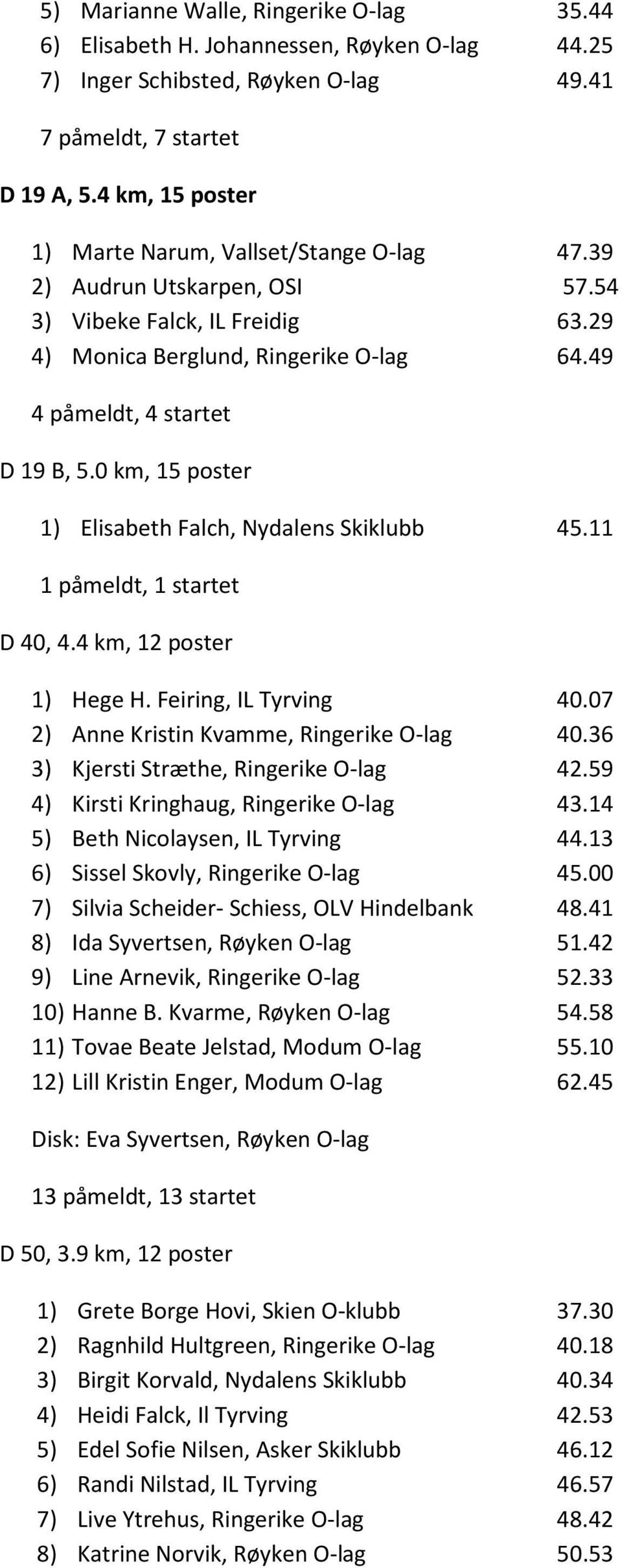 0 km, 15 poster 1) Elisabeth Falch, Nydalens Skiklubb 45.11 1 påmeldt, 1 startet D 40, 4.4 km, 12 poster 1) Hege H. Feiring, IL Tyrving 40.07 2) Anne Kristin Kvamme, Ringerike O-lag 40.