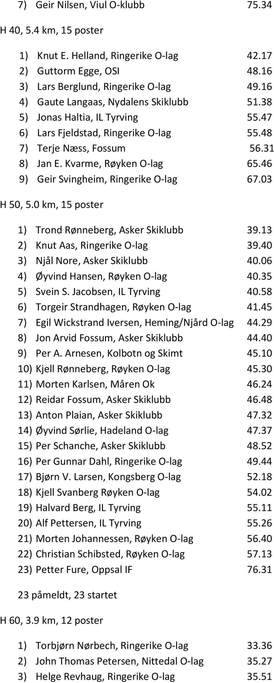 46 9) Geir Svingheim, Ringerike O-lag 67.03 H 50, 5.0 km, 15 poster 1) Trond Rønneberg, Asker Skiklubb 39.13 2) Knut Aas, Ringerike O-lag 39.40 3) Njål Nore, Asker Skiklubb 40.