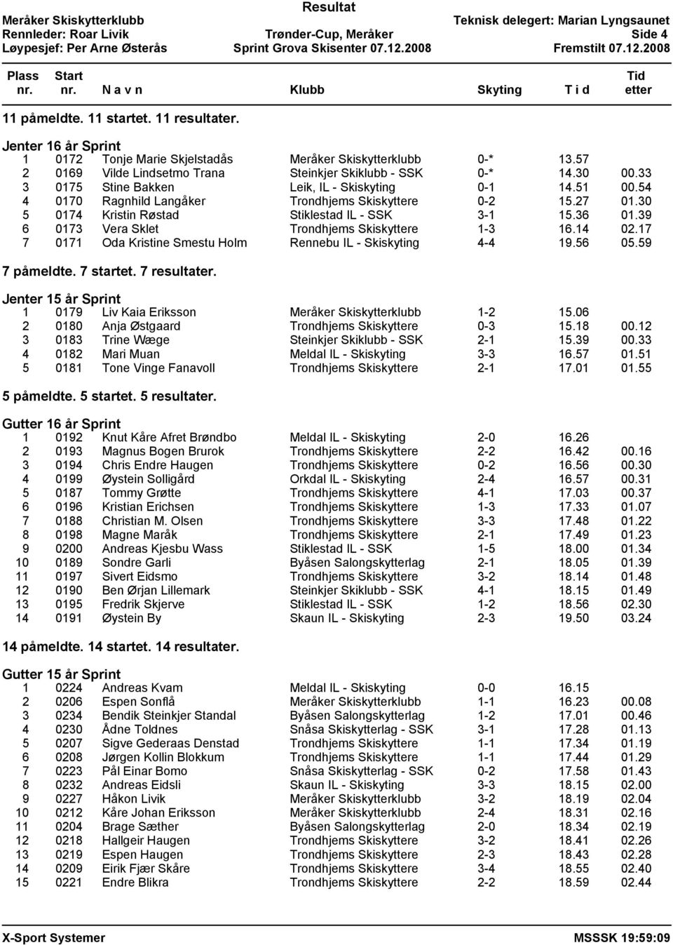 30 5 0174 Kristin Røstad Stiklestad IL - SSK 3-1 15.36 01.39 6 0173 Vera Sklet Trondhjems Skiskyttere 1-3 16.14 02.17 7 0171 Oda Kristine Smestu Holm Rennebu IL - Skiskyting 4-4 19.56 05.