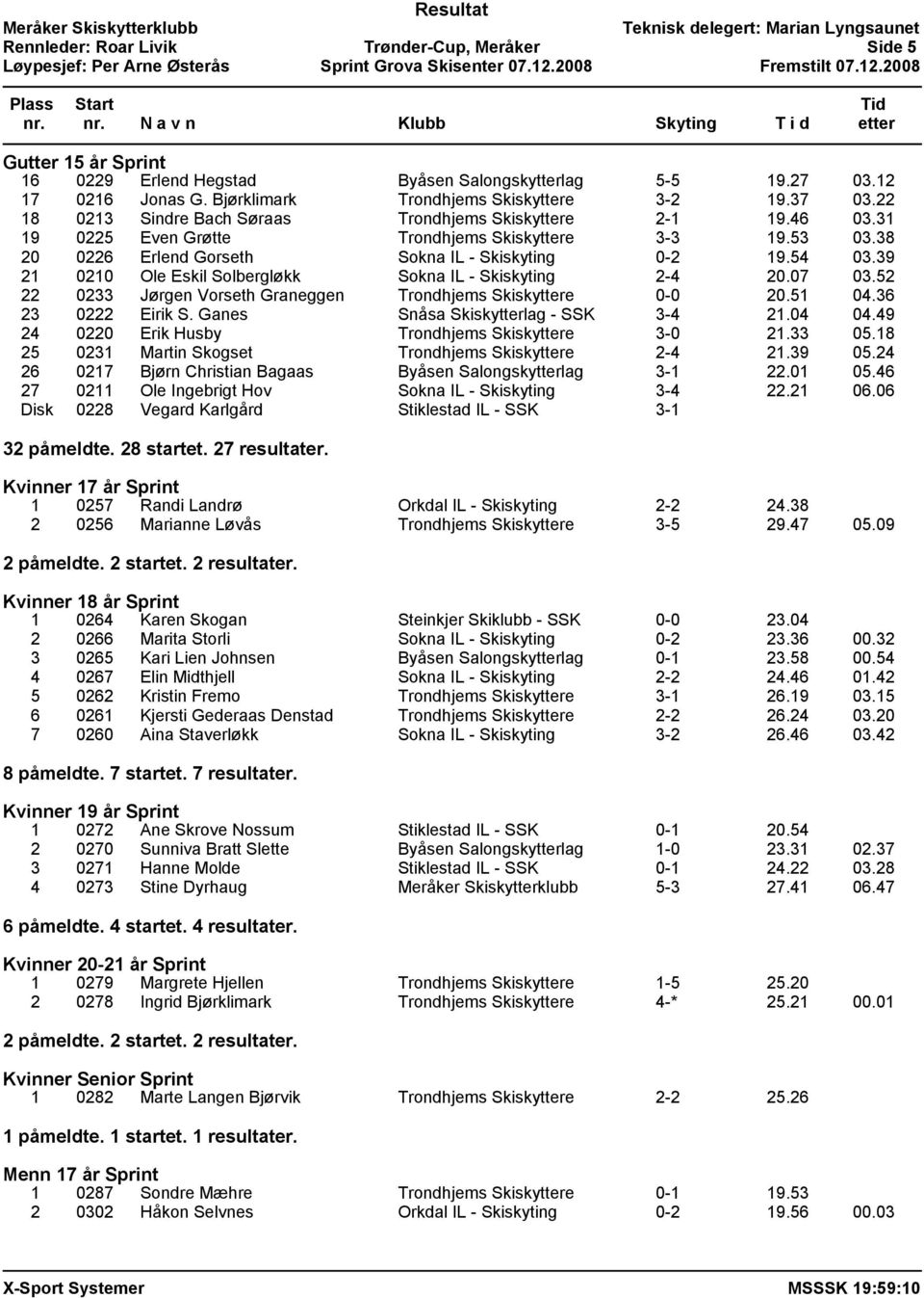 39 21 0210 Ole Eskil Solbergløkk Sokna IL - Skiskyting 2-4 20.07 03.52 22 0233 Jørgen Vorseth Graneggen Trondhjems Skiskyttere 0-0 20.51 04.36 23 0222 Eirik S. Ganes Snåsa Skiskytterlag - SSK 3-4 21.