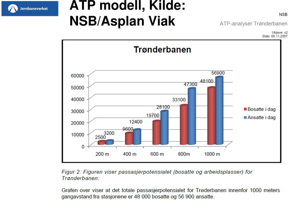 Kilde: