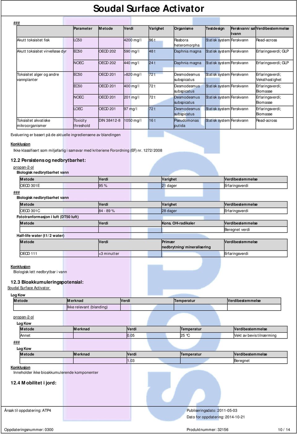 alger og andre vannplanter Toksisitet akvatiske mikroorganismer EC50 OECD 201 >820 mg/l 72 t Desmodesmus subspicatus EC50 OECD 201 400 mg/l 72 t Desmodesmus subspicatus NOEC OECD 201 201 mg/l 72 t