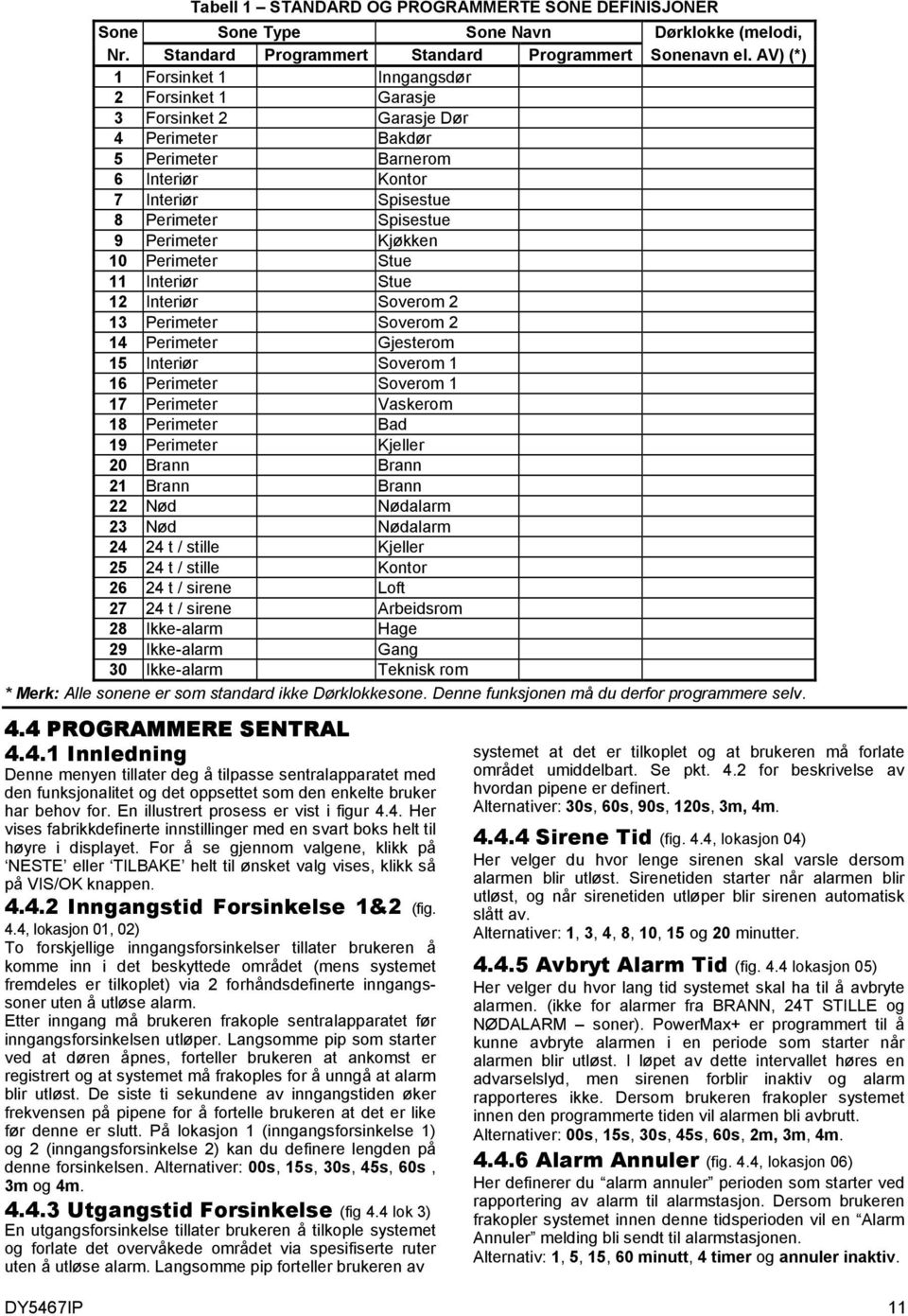 Kjøkken 10 Perimeter Stue 11 Interiør Stue 12 Interiør Soverom 2 13 Perimeter Soverom 2 14 Perimeter Gjesterom 15 Interiør Soverom 1 16 Perimeter Soverom 1 17 Perimeter Vaskerom 18 Perimeter Bad 19