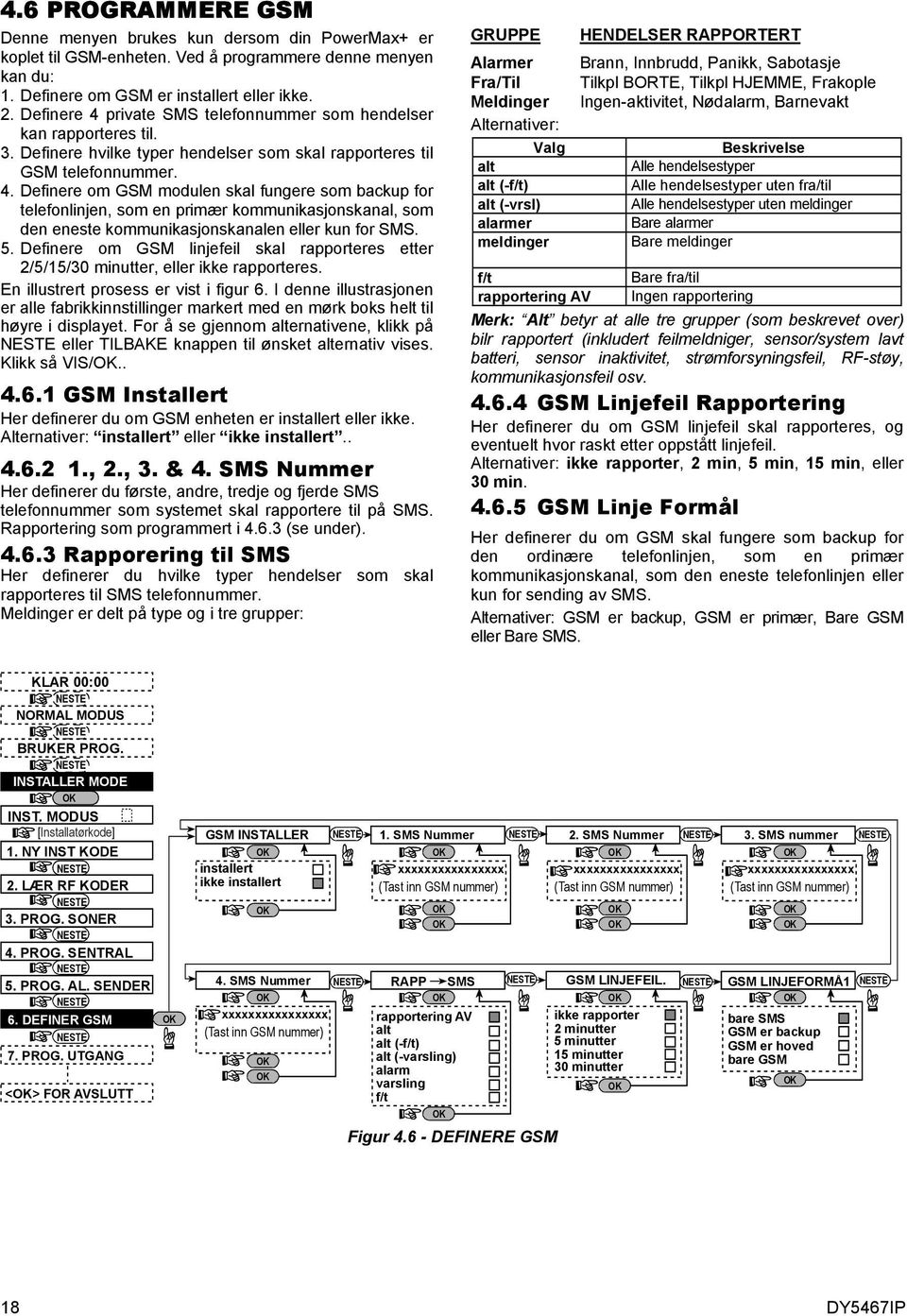 5. Definere om GSM linjefeil skal rapporteres etter 2/5/15/30 minutter, eller ikke rapporteres. En illustrert prosess er vist i figur 6.