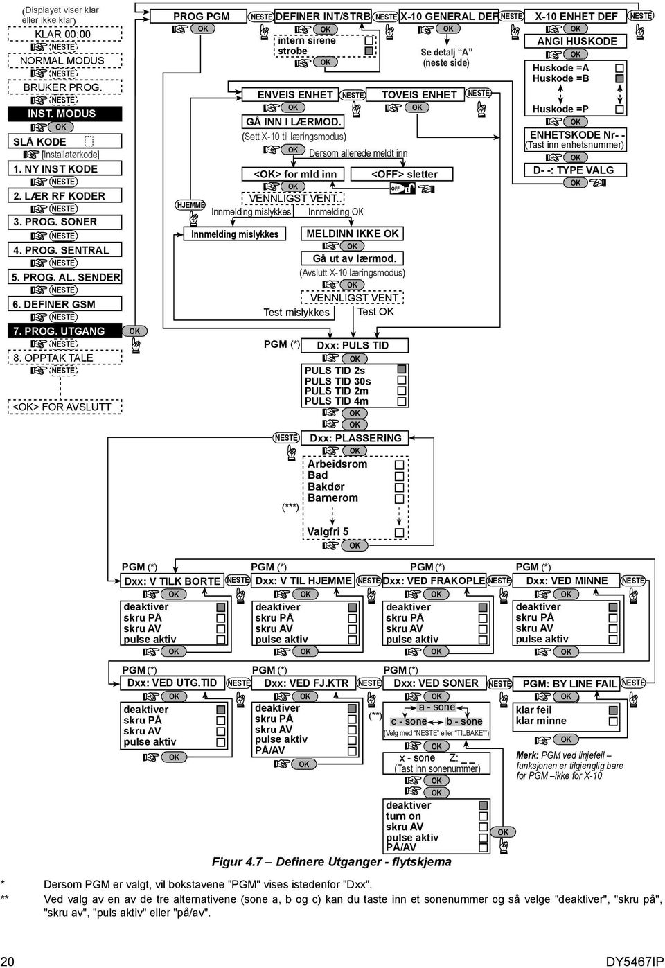 OPPTAK TALE <> FOR AVSLUTT PROG PGM DEFINER INT/STRB X-10 GENERAL DEF X-10 ENHET DEF intern sirene ANGI HUSKODE strobe Se detalj A (neste side) Huskode =A Huskode =B ENVEIS ENHET TOVEIS ENHET Huskode