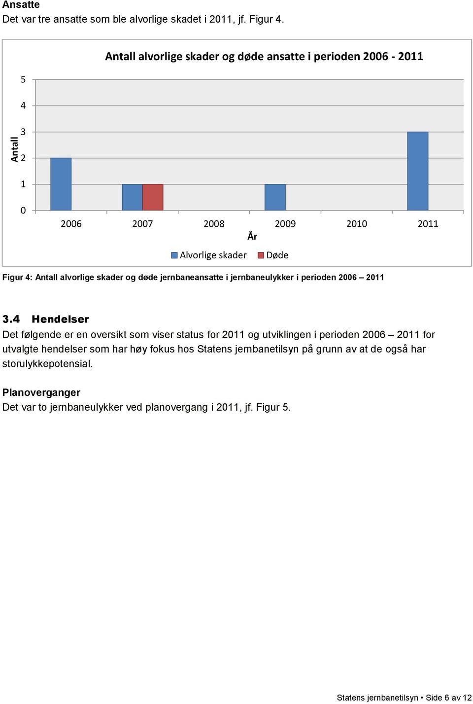 jernbaneansatte i jernbaneulykker i perioden 6.