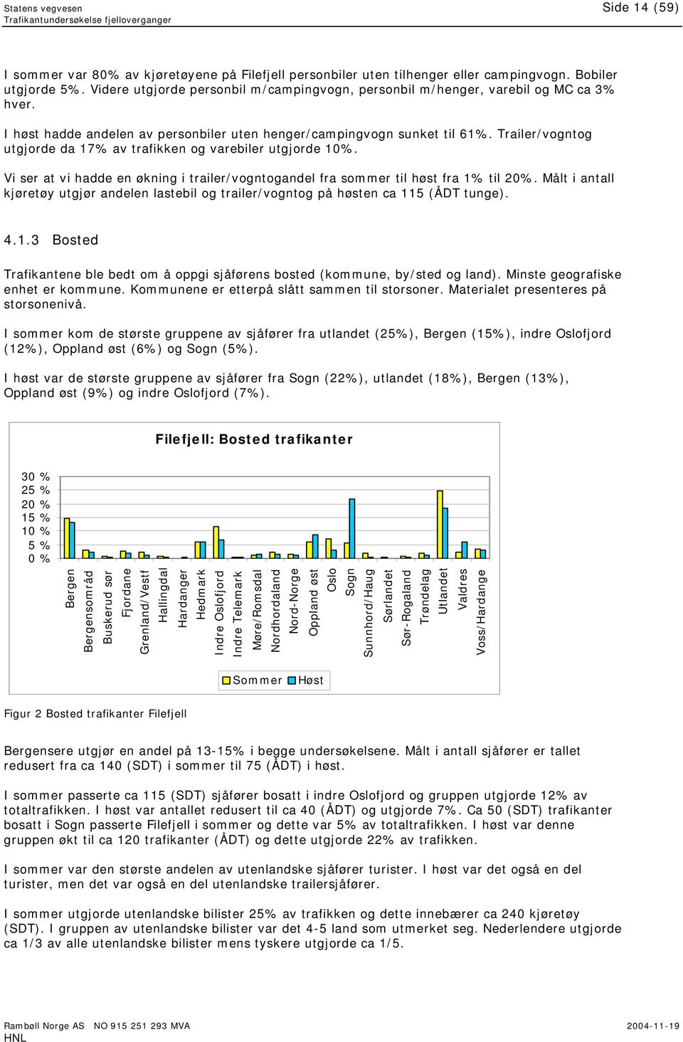 Trailer/vogntog utgjorde da 17% av trafikken og varebiler utgjorde 10%. Vi ser at vi hadde en økning i trailer/vogntogandel fra sommer til høst fra 1% til 20%.