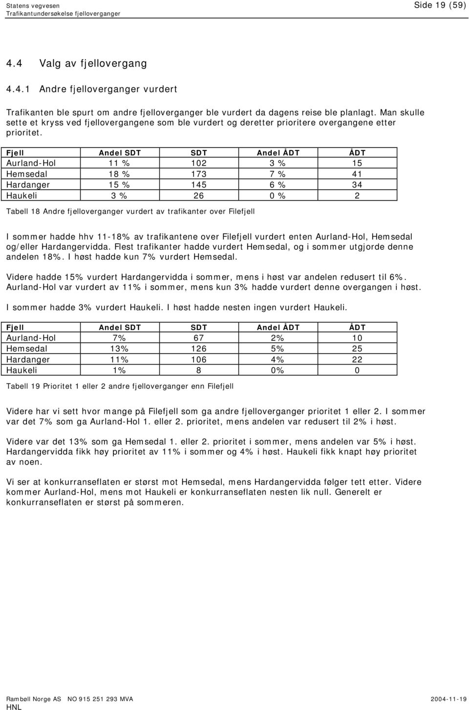 Fjell Andel SDT SDT Andel ÅDT ÅDT Aurland-Hol 11 % 102 3 % 15 Hemsedal 18 % 173 7 % 41 Hardanger 15 % 145 6 % 34 Haukeli 3 % 26 0 % 2 Tabell 18 Andre fjelloverganger vurdert av trafikanter over