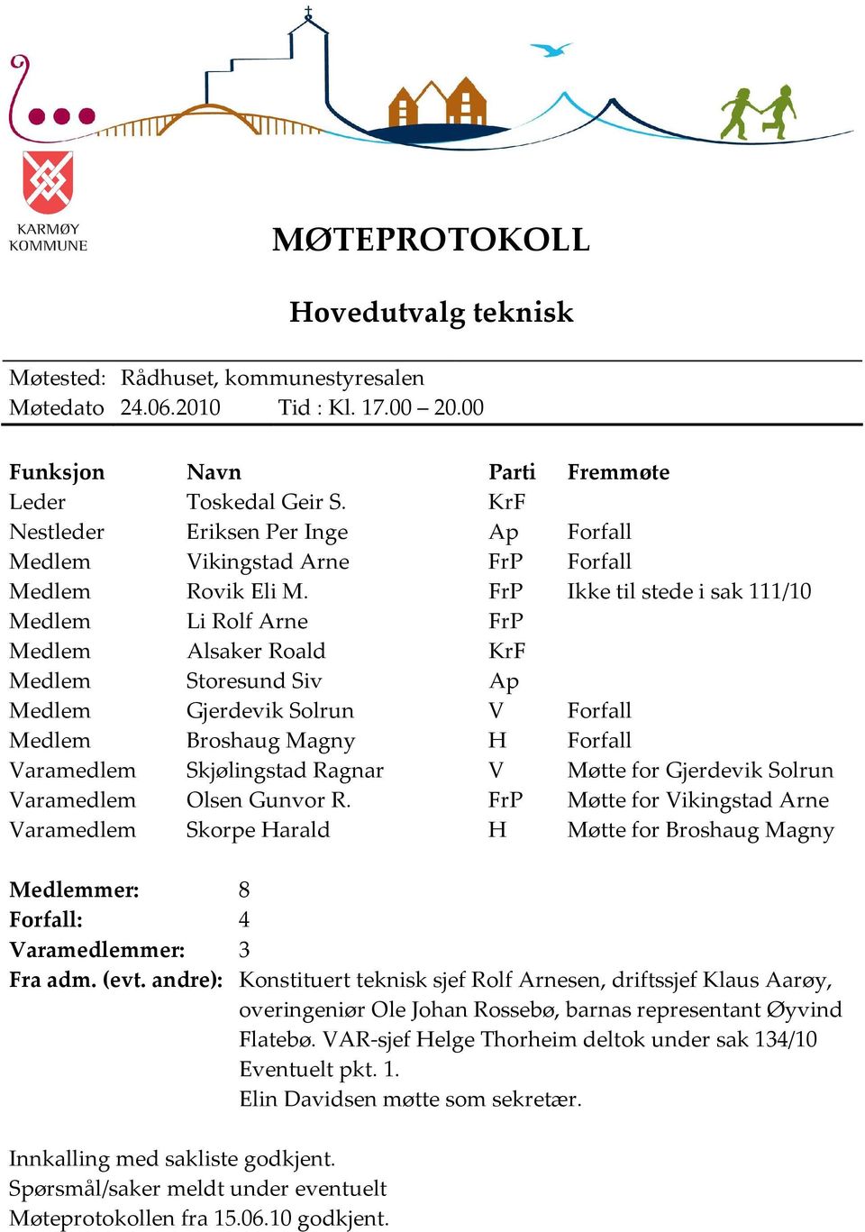 FrP Ikke til stede i sak 111/10 Medlem Li Rolf Arne FrP Medlem Alsaker Roald KrF Medlem Storesund Siv Ap Medlem Gjerdevik Solrun V Forfall Medlem Broshaug Magny H Forfall Varamedlem Skjølingstad