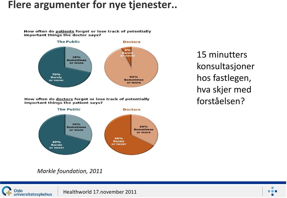 . 15 minutters konsultasjoner