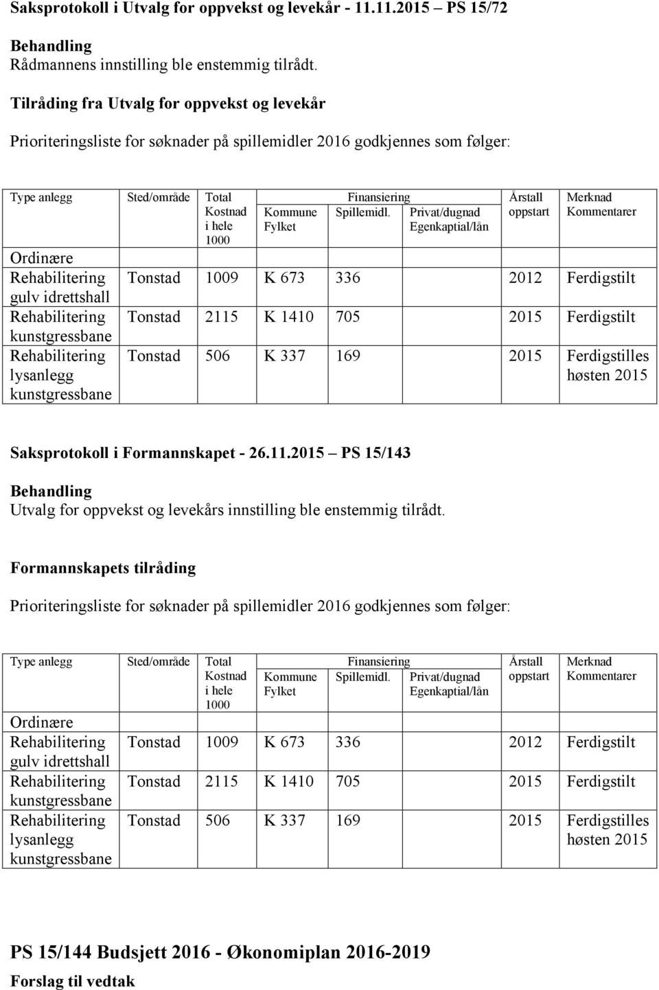 kunstgressbane lysanlegg kunstgressbane Kommune Fylket Finansiering Spillemidl.