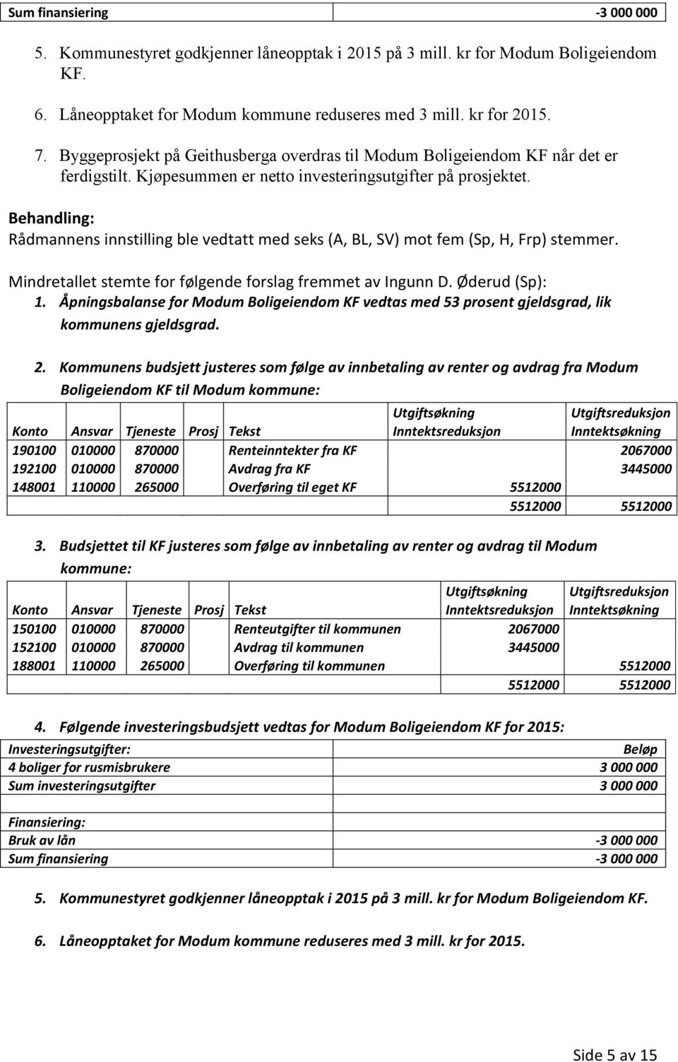 Rådmannens innstilling ble vedtatt med seks (A, BL, SV) mot fem (Sp, H, Frp) stemmer. Mindretallet stemte for følgende forslag fremmet av Ingunn D. Øderud (Sp): 1.