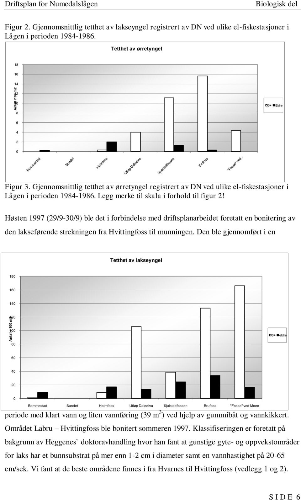 Legg merke til skala i forhold til figur 2! Høsten 1997 (29/9-30/9) ble det i forbindelse med driftsplanarbeidet foretatt en bonitering av den lakseførende strekningen fra Hvittingfoss til munningen.