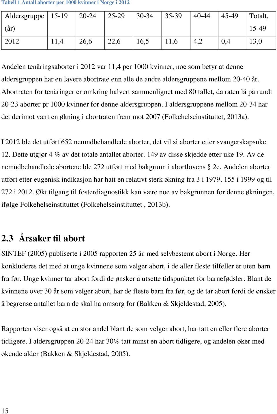 Abortraten for tenåringer er omkring halvert sammenlignet med 80 tallet, da raten lå på rundt 20-23 aborter pr 1000 kvinner for denne aldersgruppen.