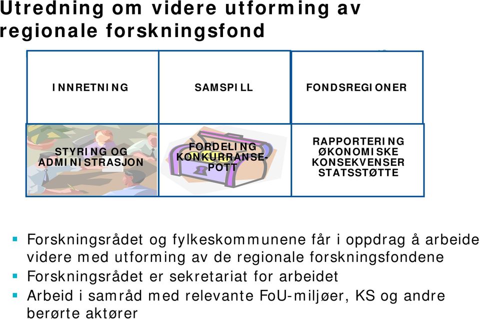 Langsiktige kompetanseprosjekter Mål: Regionalt definerte problemstillinger i nasjonale program Utlysning i nasjonale program SAMSPILL FONDSREGIONER Regional behandling Felles faglig