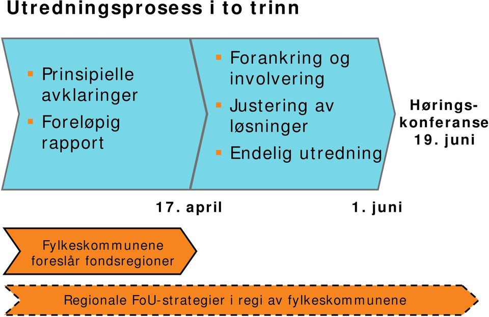 utredning Høringskonferanse 19. juni 17. april 1.