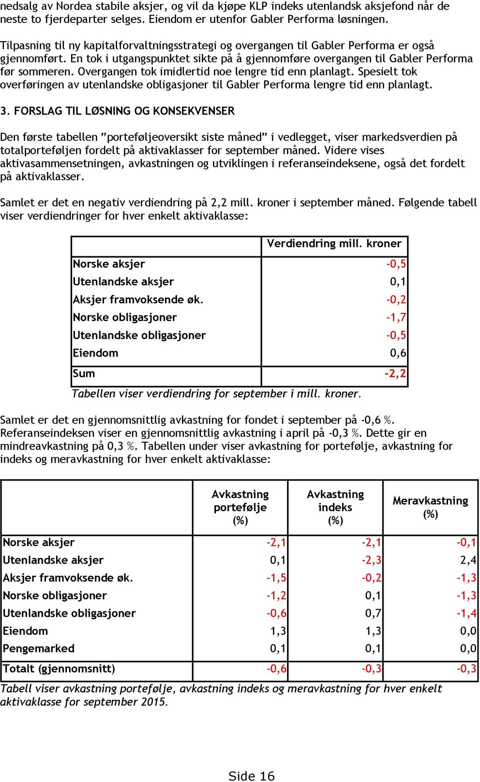 Overgangen tok imidlertid noe lengre tid enn planlagt. Spesielt tok overføringen av utenlandske obligasjoner til Gabler Performa lengre tid enn planlagt. 3.