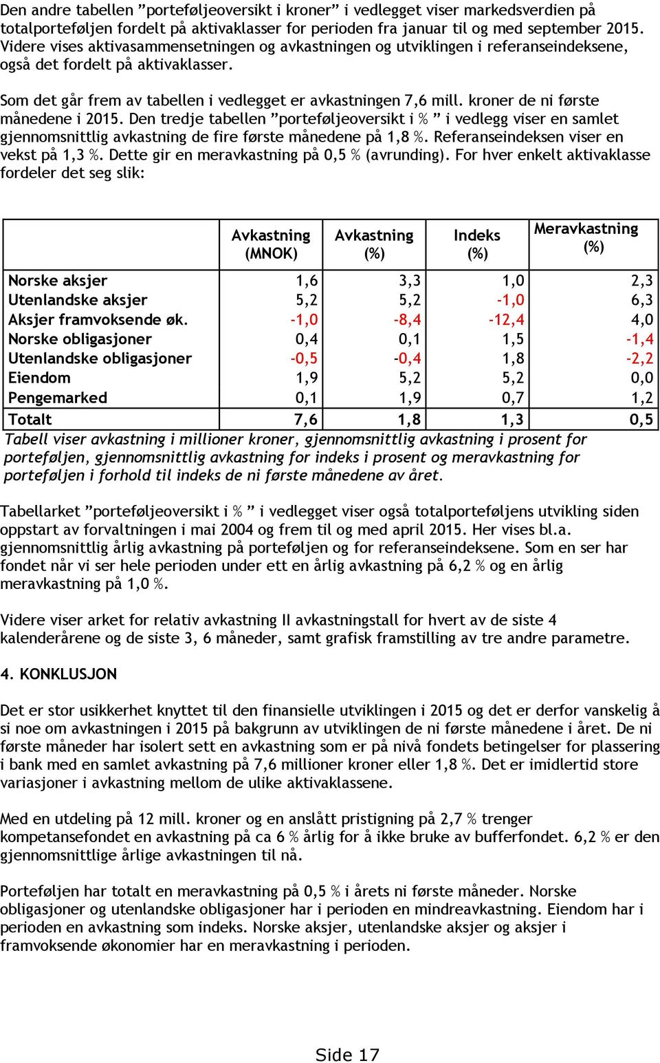 kroner de ni første månedene i 2015. Den tredje tabellen porteføljeoversikt i % i vedlegg viser en samlet gjennomsnittlig avkastning de fire første månedene på 1,8 %.