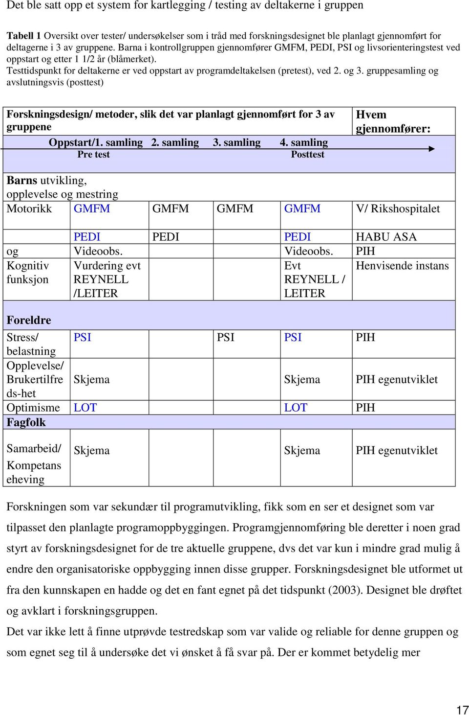 Testtidspunkt for deltakerne er ved oppstart av programdeltakelsen (pretest), ved 2. og 3.