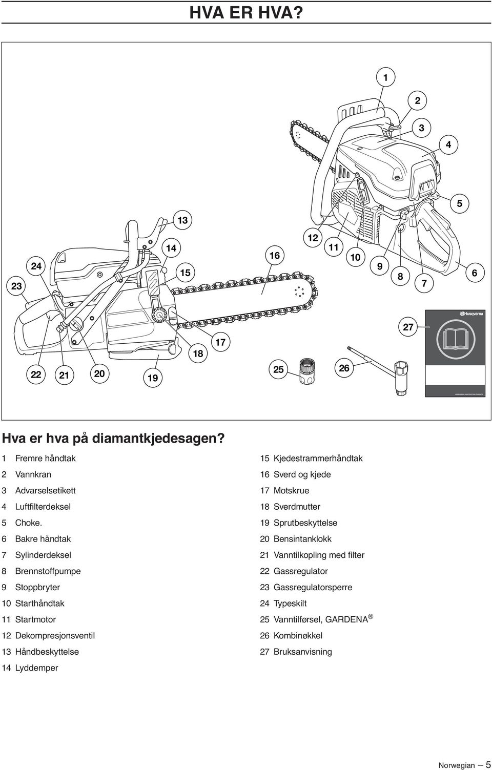 6 Bakre håndtak 7 Sylinderdeksel 8 Brennstoffpumpe 9 Stoppbryter 10 Starthåndtak 11 Startmotor 12 Dekompresjonsventil 13 Håndbeskyttelse 14 Lyddemper