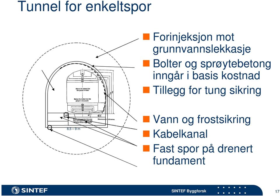 i basis kostnad Tillegg for tung sikring 8,5 9 m