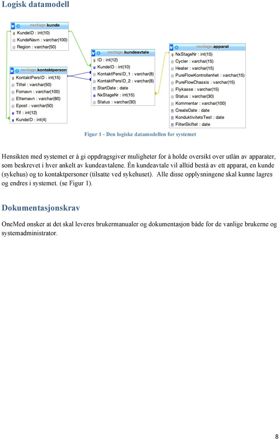 Én kundeavtale vil alltid bestå av ett apparat, en kunde (sykehus) og to kontaktpersoner (tilsatte ved sykehuset).