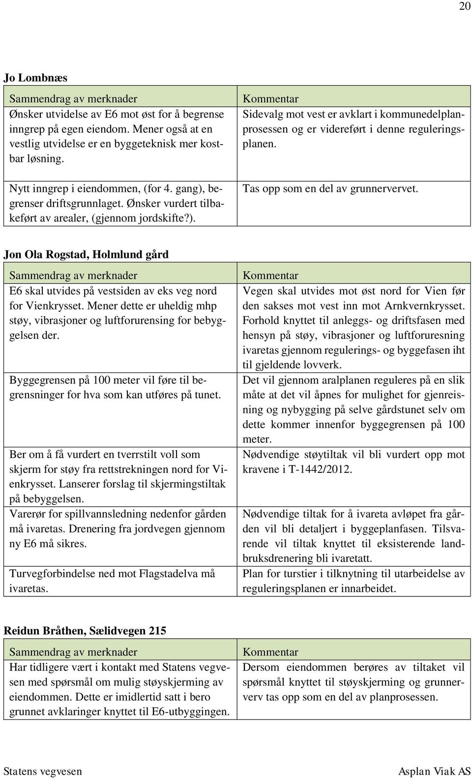 Tas opp som en del av grunnervervet. Jon Ola Rogstad, Holmlund gård Sammendrag av merknader E6 skal utvides på vestsiden av eks veg nord for Vienkrysset.