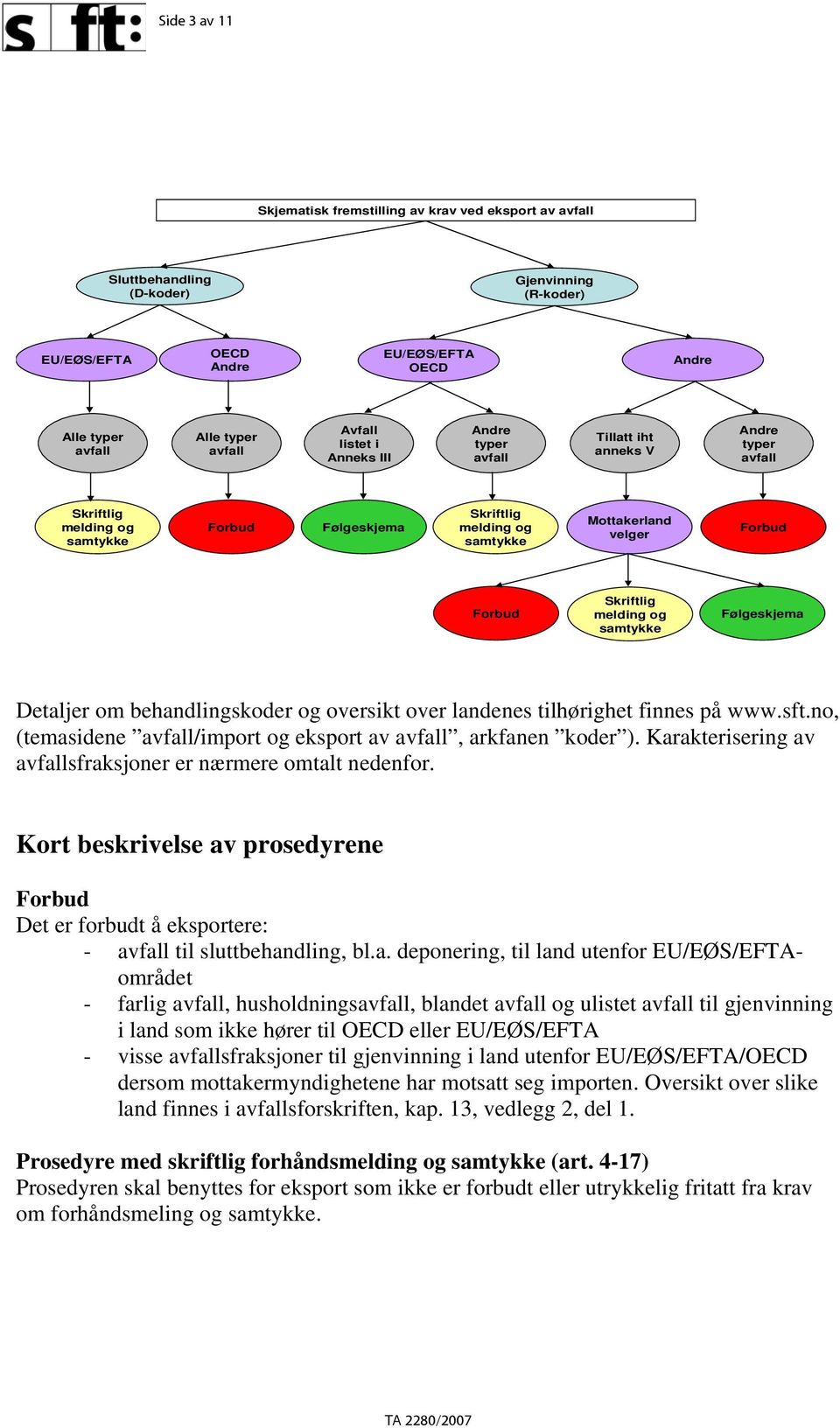 Skriftlig melding og samtykke Følgeskjema Detaljer om behandlingskoder og oversikt over landenes tilhørighet finnes på www.sft.no, (temasidene avfall/import og eksport av avfall, arkfanen koder ).