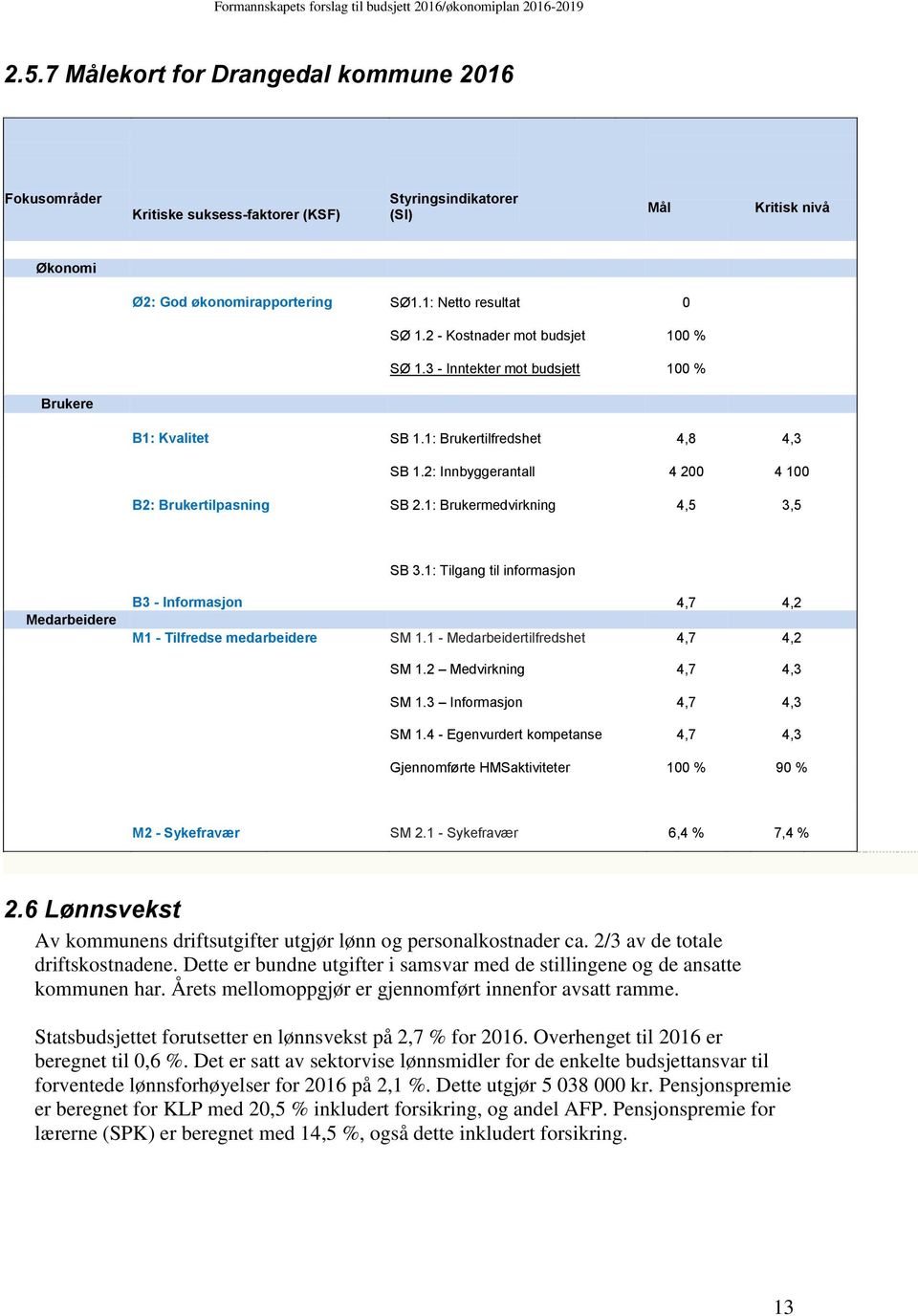 1: Brukermedvirkning 4,5 3,5 SB 3.1: Tilgang til informasjon Medarbeidere B3 - Informasjon 4,7 4,2 M1 - Tilfredse medarbeidere SM 1.1 - Medarbeidertilfredshet 4,7 4,2 SM 1.2 Medvirkning 4,7 4,3 SM 1.