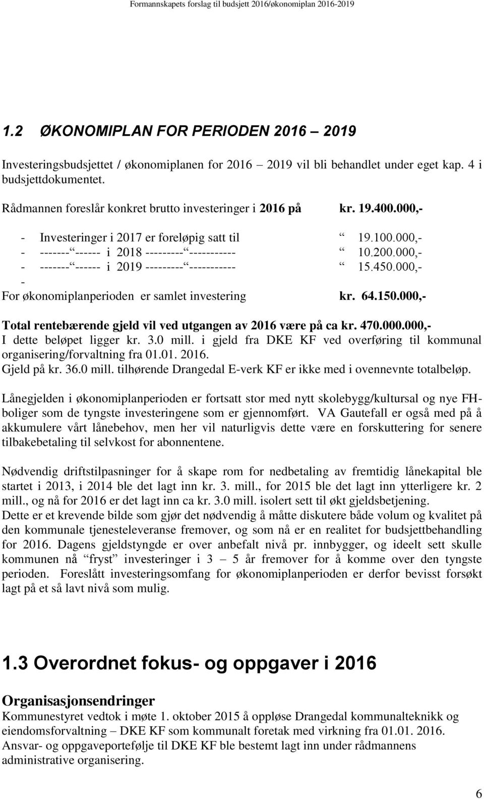 000,- - ------- ------ i 2019 --------- ----------- 15.450.000,- - For økonomiplanperioden er samlet investering kr. 64.150.000,- Total rentebærende gjeld vil ved utgangen av 2016 være på ca kr. 470.