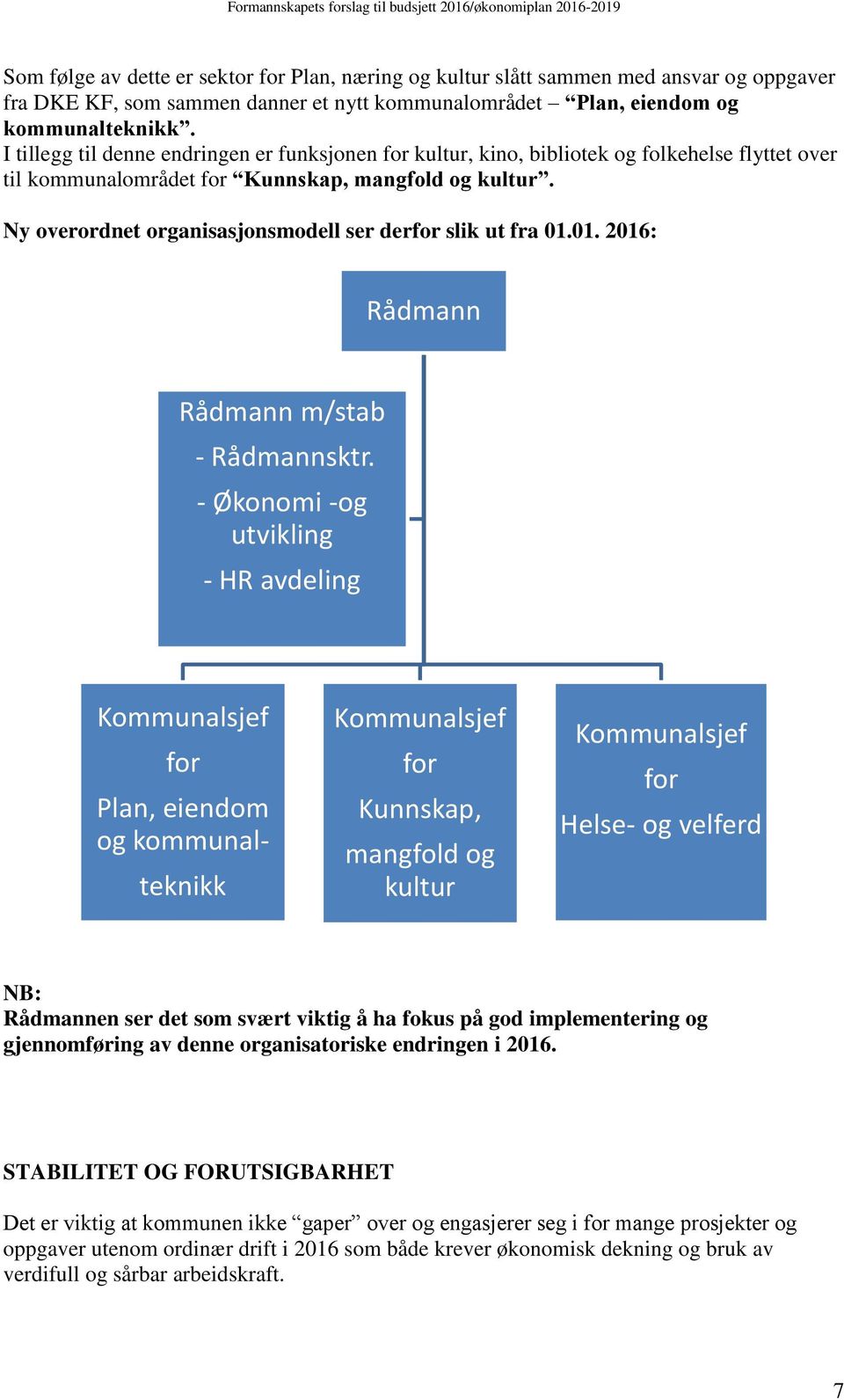 Ny overordnet organisasjonsmodell ser derfor slik ut fra 01.01. 2016: Rådmann Rådmann m/stab - Rådmannsktr.
