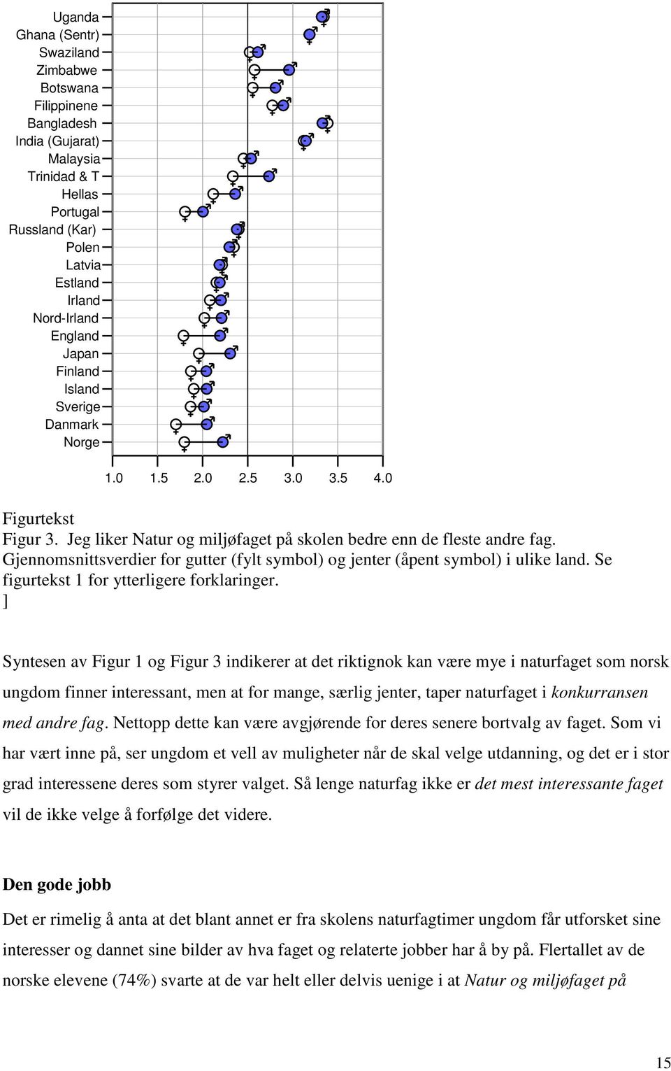 Gjennomsnittsverdier for gutter (fylt symbol) og jenter (åpent symbol) i ulike land. Se figurtekst 1 for ytterligere forklaringer.