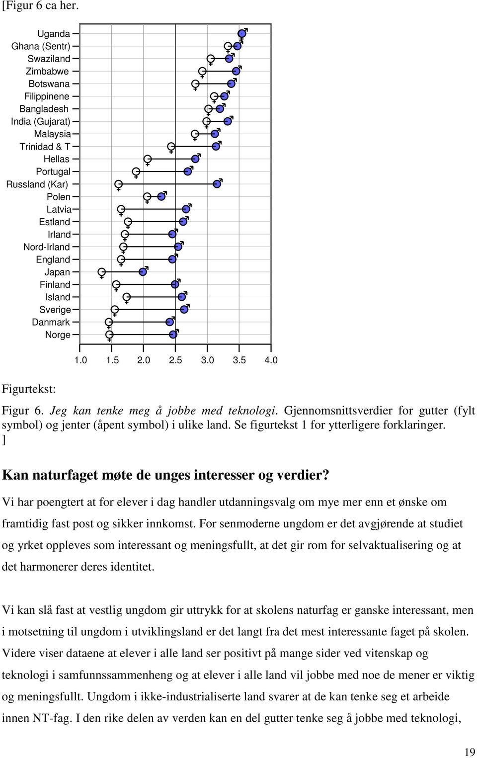 Finland Island Sverige Danmark Norge Figurtekst: 1.0 1.5 2.0 2.5 3.0 3.5 4.0 Figur 6. Jeg kan tenke meg å jobbe med teknologi.