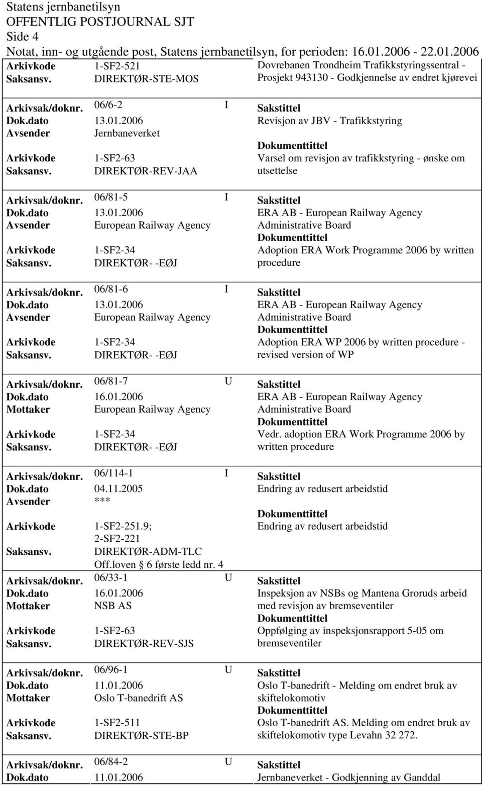 06/81-5 I Sakstittel ERA AB - European Railway Agency Avsender European Railway Agency Administrative Board Arkivkode 1-SF2-34 Adoption ERA Work Programme 2006 by written Saksansv.