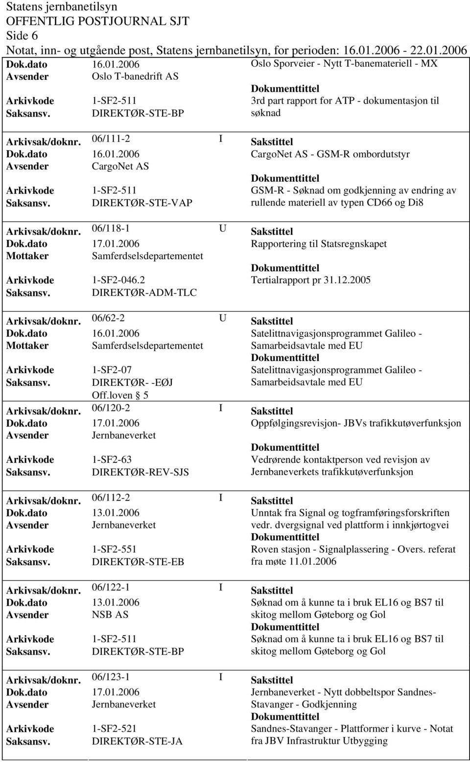 DIREKTØR-STE-VAP rullende materiell av typen CD66 og Di8 Arkivsak/doknr. 06/118-1 U Sakstittel Rapportering til Statsregnskapet Mottaker Samferdselsdepartementet Arkivkode 1-SF2-046.