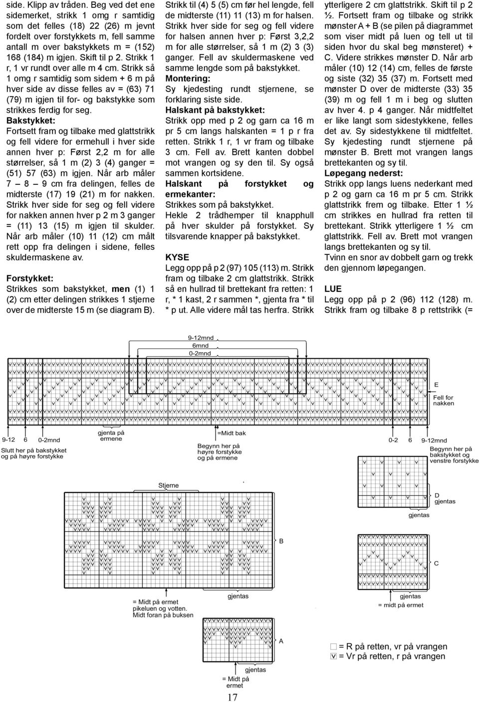 Strikk 1 r, 1 vr rundt over alle m 4 cm. Strikk så 1 omg r samtidig som sidem + 6 m på hver side av disse felles av = (63) 71 (79) m igjen til for- og bakstykke som strikkes ferdig for seg.