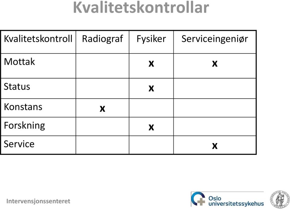 Fysiker Serviceingeniør Mottak