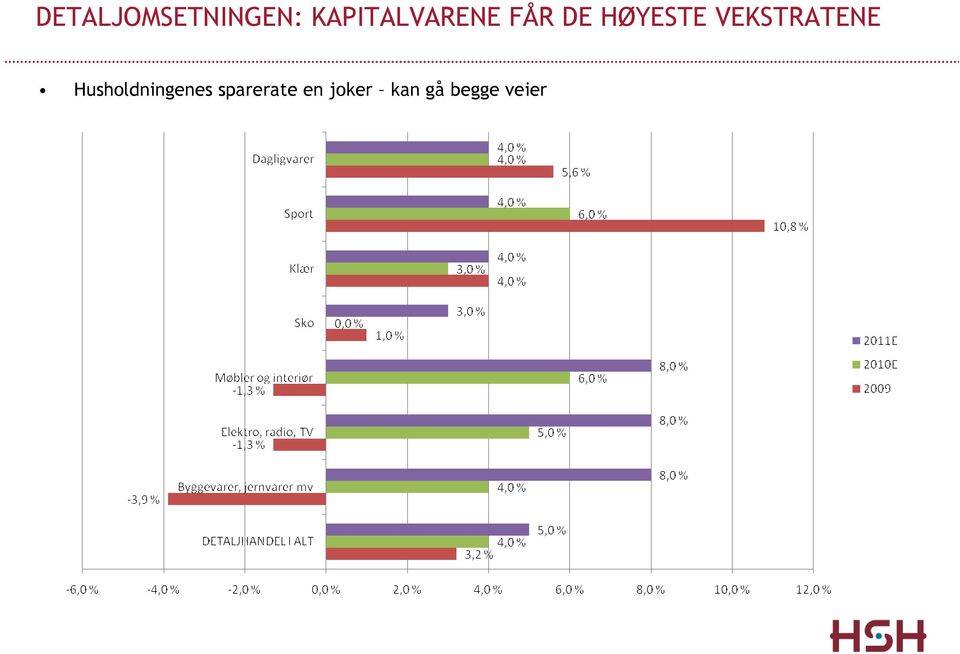 VEKSTRATENE Husholdningenes