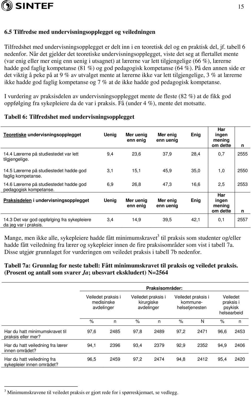 faglig kompetanse (81 %) og god pedagogisk kompetanse (64 %).