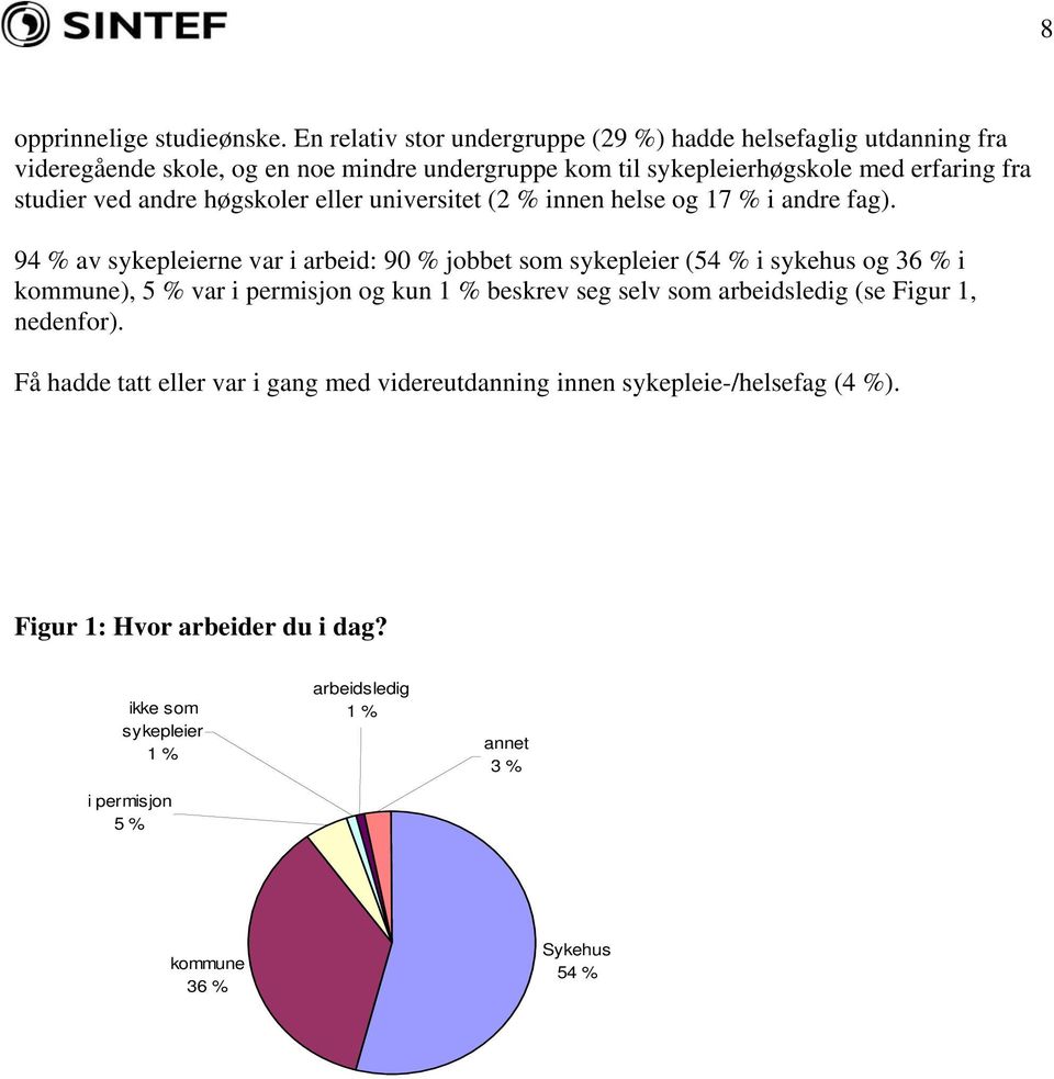 ved andre høgskoler eller universitet (2 % innen helse og 17 % i andre fag).