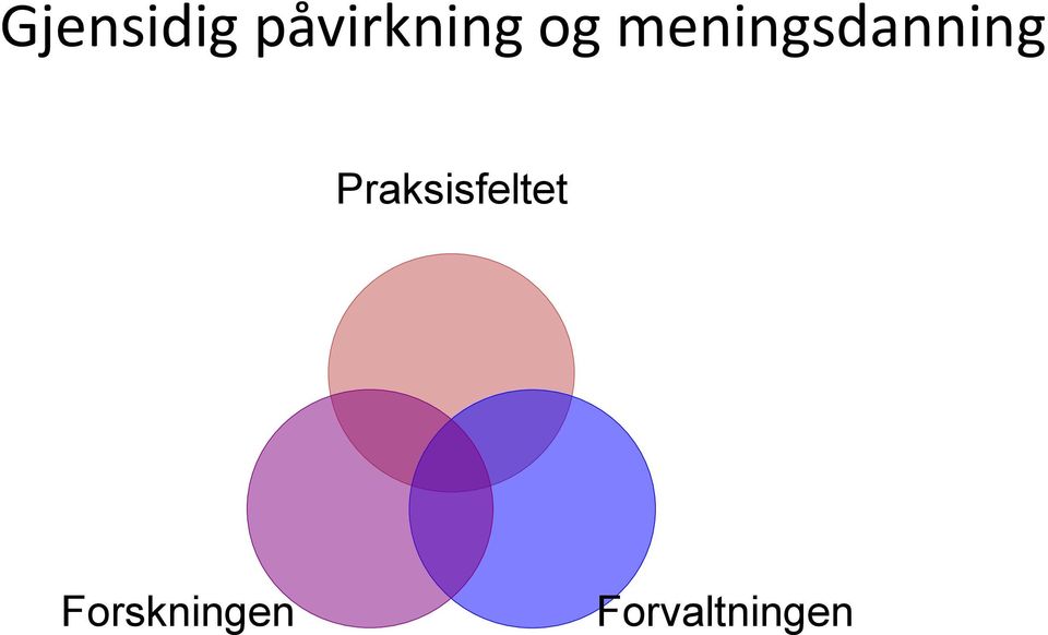 meningsdanning